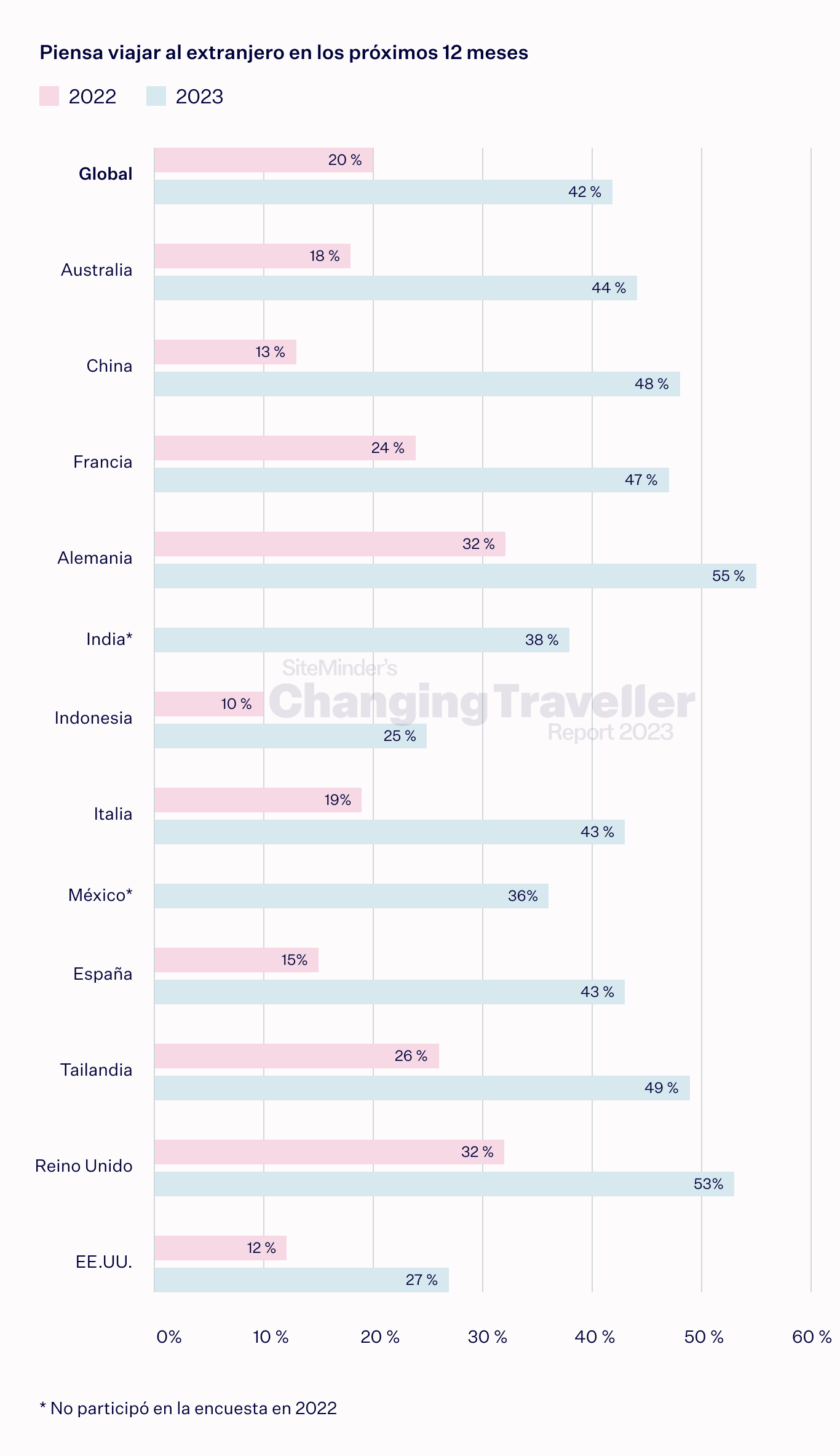 the enduring explorer chart 6