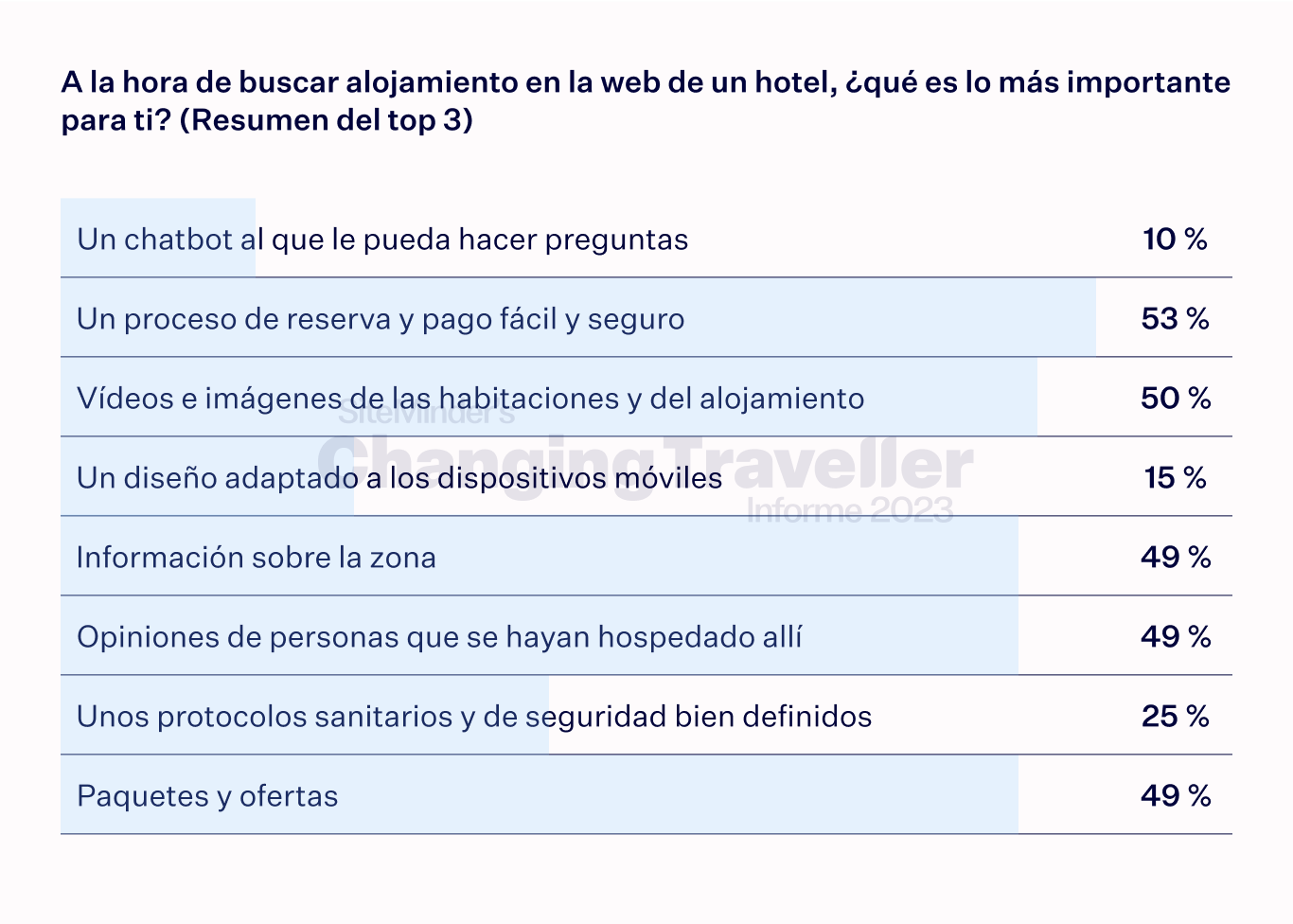 the digital dependent chart 6