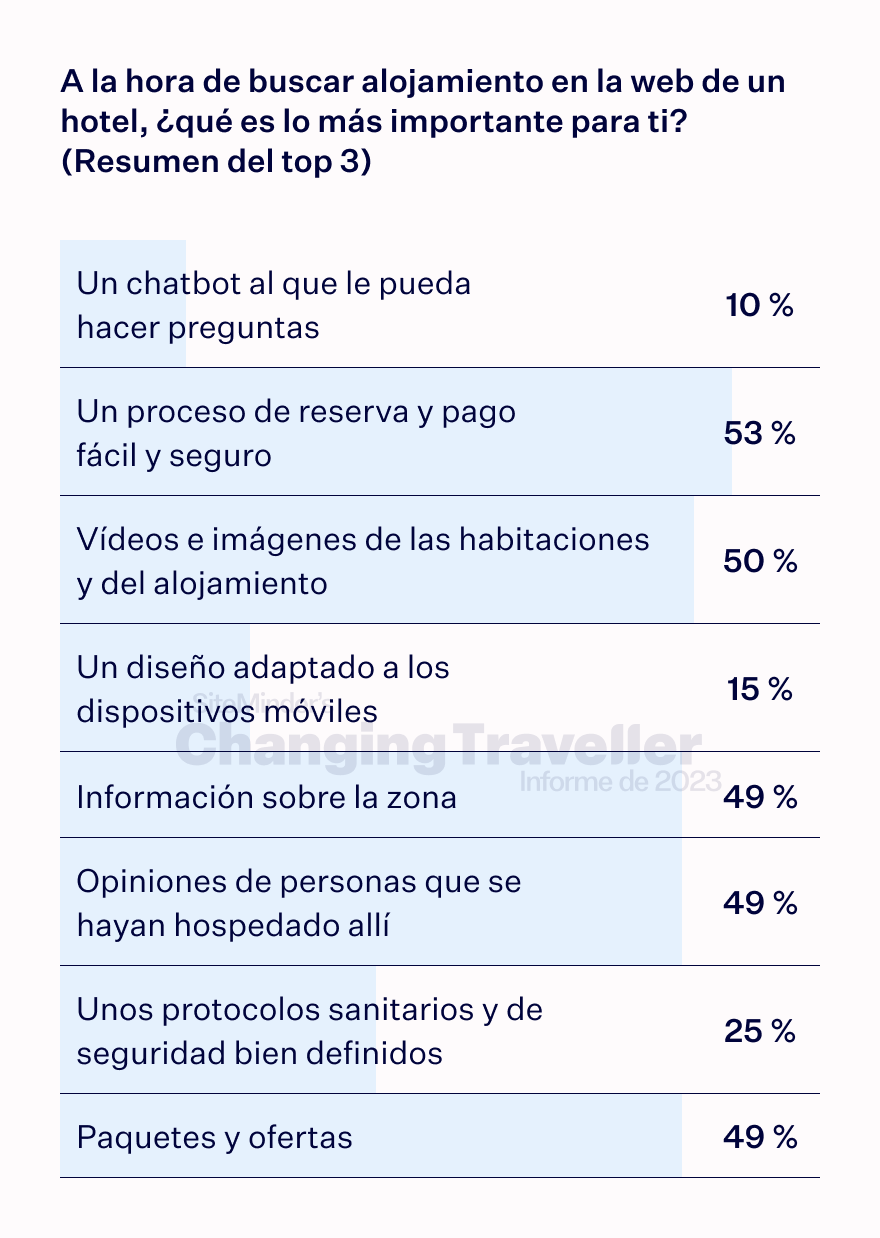 the digital dependent chart 6