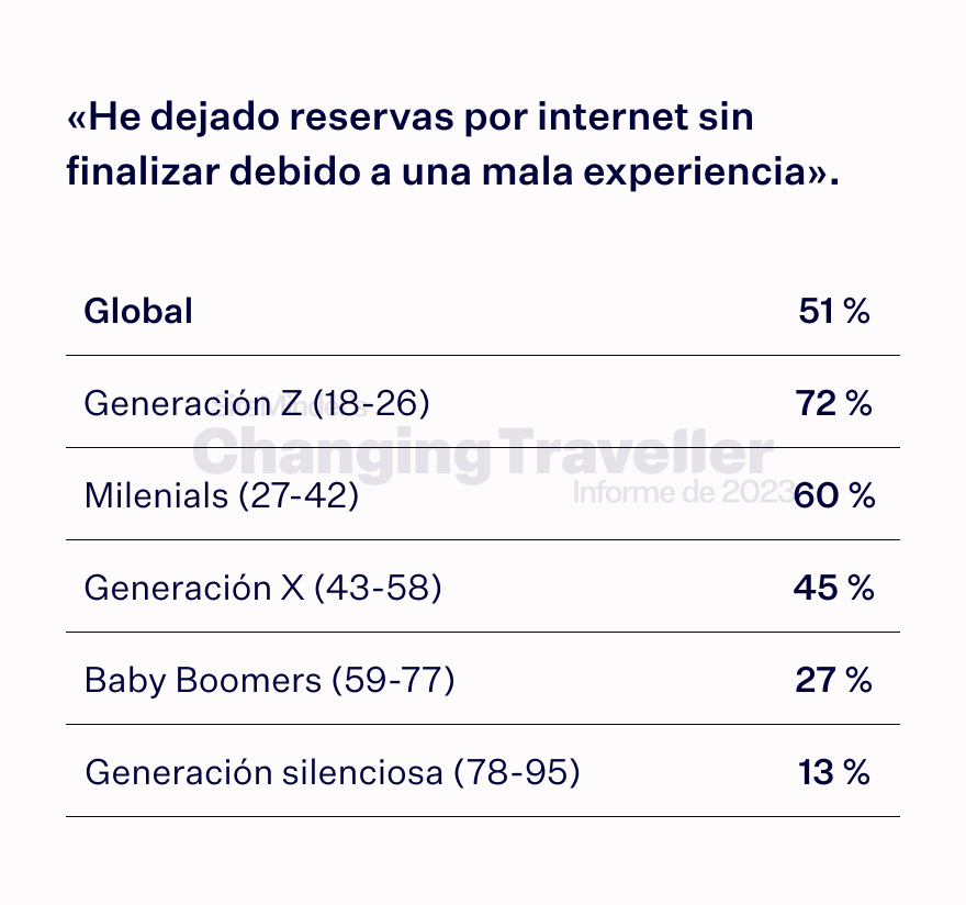 the digital dependent chart 7