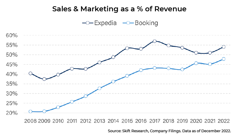 mirai inversion marketing expedia bookingcom