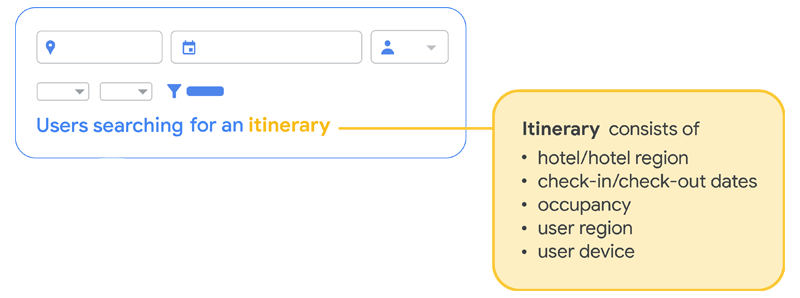 mirai itinerario google hotels