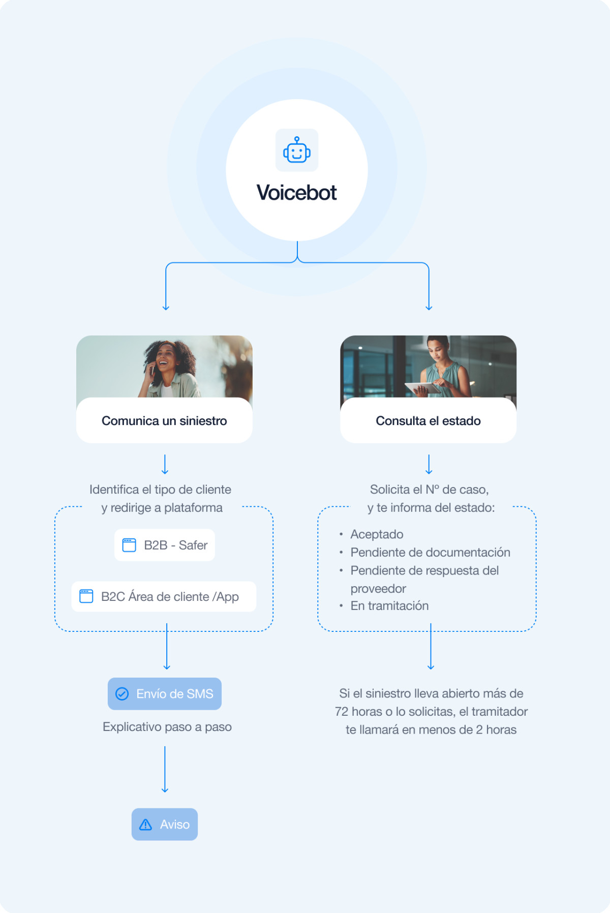 Safer: nuevas herramientas para agilizar el trabajo del agente de viajes