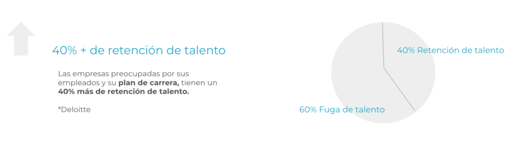 Retencion talento tecnohotel turisteach