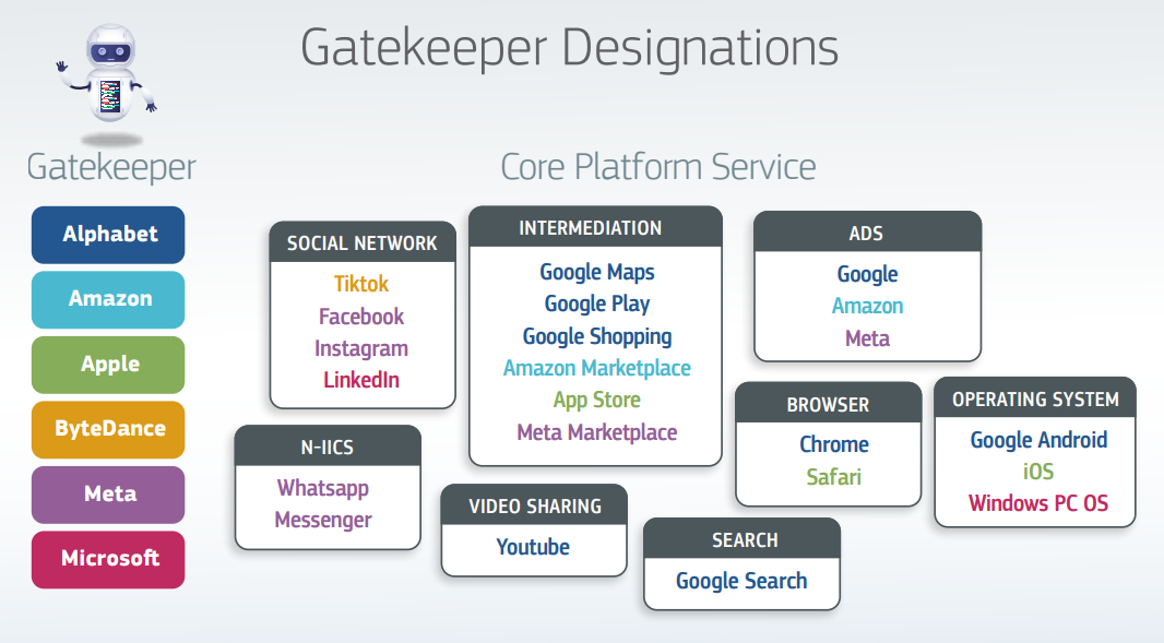 mirai designacion gatekeepers UE