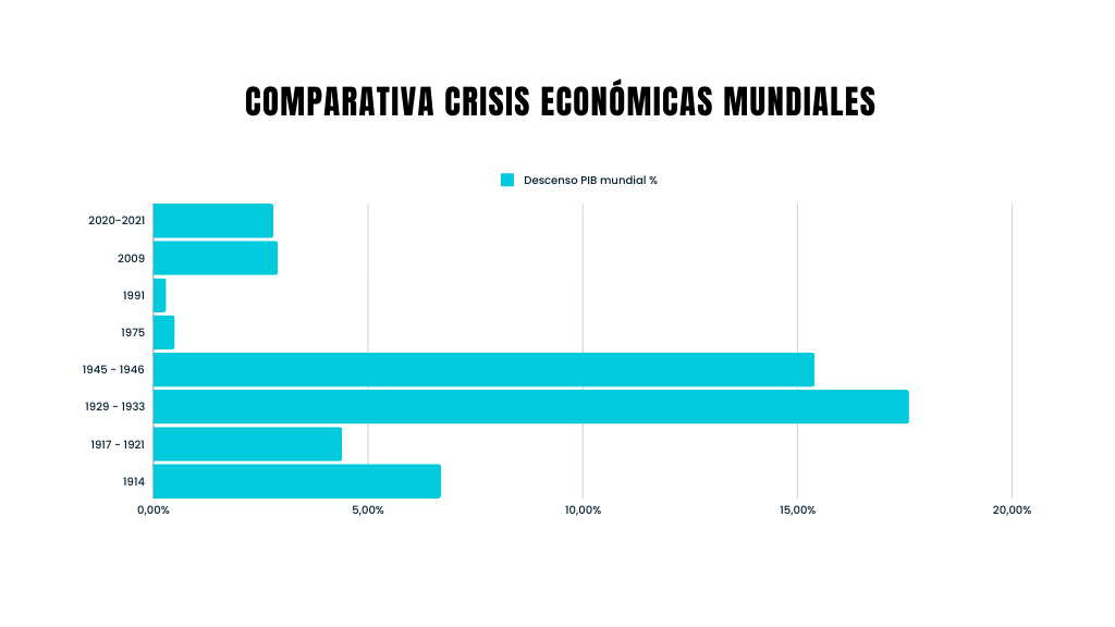 Grafico 1 edited