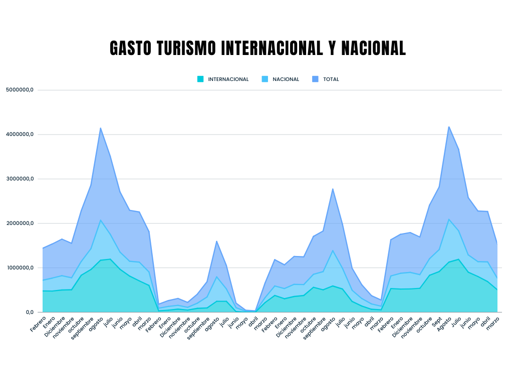 Grafico 3