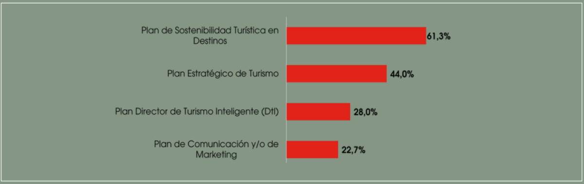 Cuáles son los principales retos de los destinos turístico