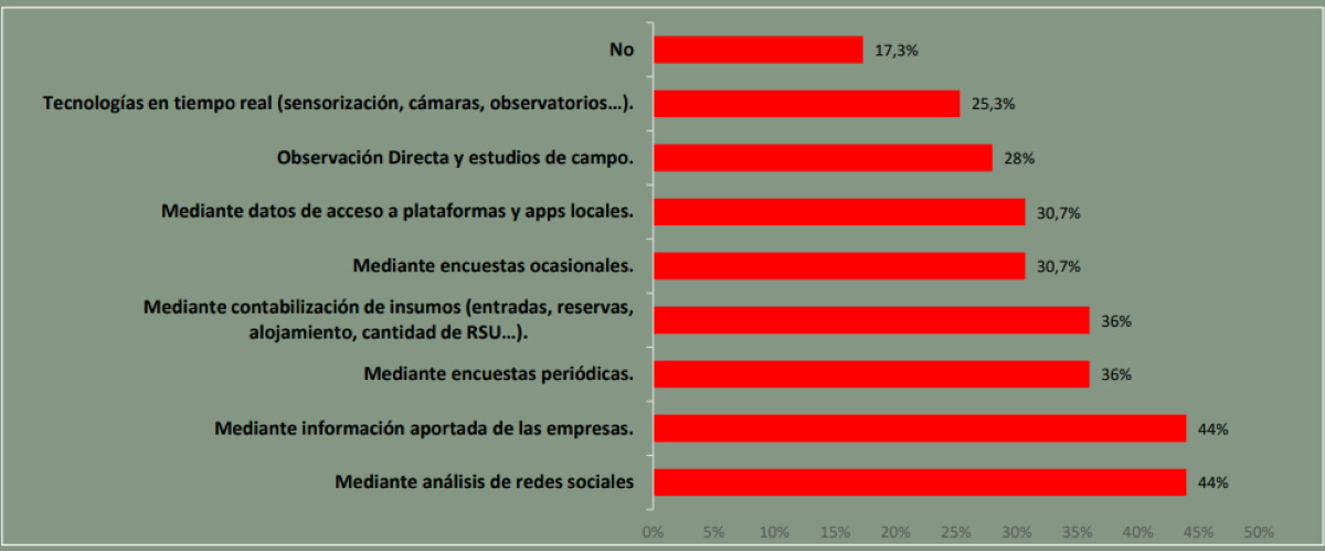 Cuáles son los principales retos de los destinos turístico