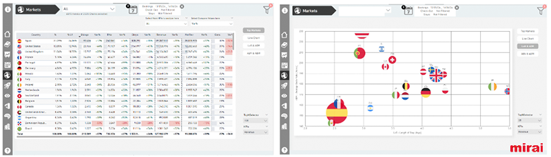 mirai bi dashboard interactivo