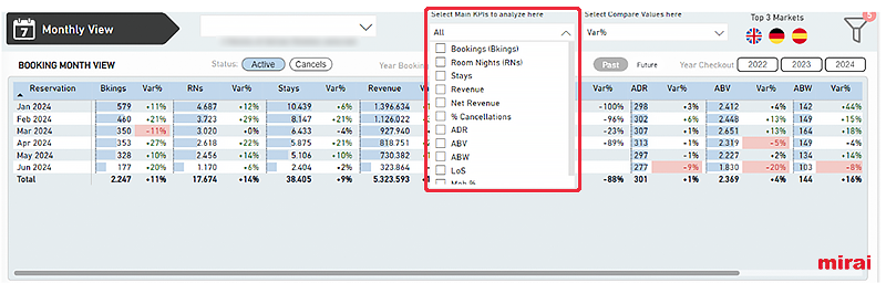 mirai bi personalizacion tablas