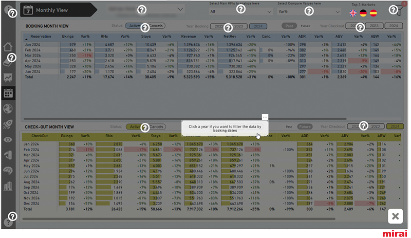 mirai bi onboarding interactivo