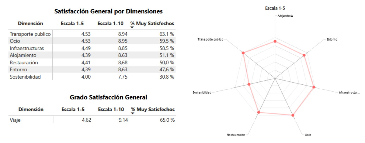 Quiebra de FTI, Bono Verano Joven y otras noticias más leídas de la semana