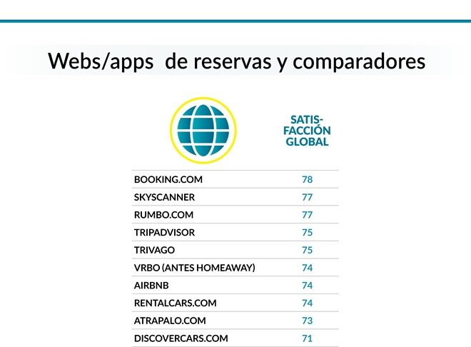 Tablas viajes2