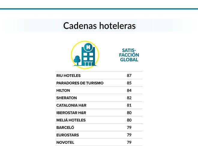 Tablas viajes4