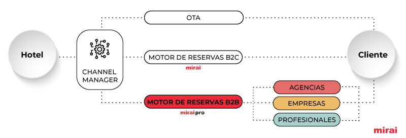 mirai pro soluciones 