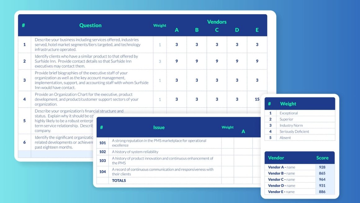 Requisitos de la RFP