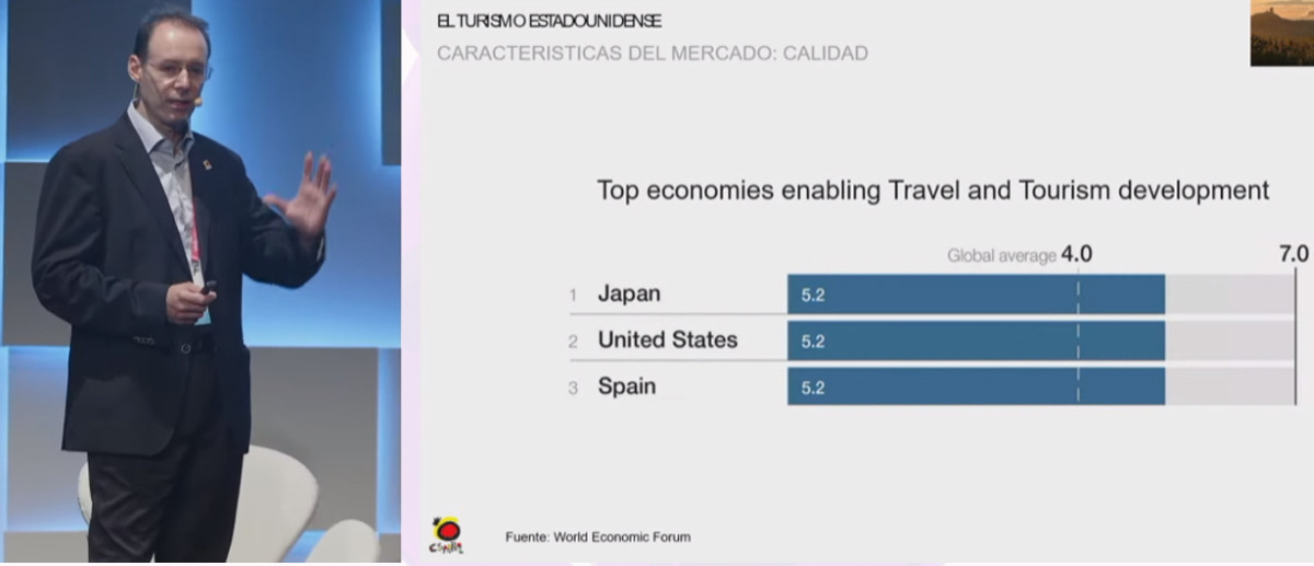 Cómo puede conquistar Canarias a los turistas de Estados Unidos