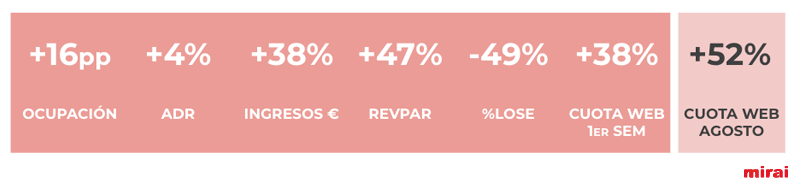 mirai case study daniya denia resultados