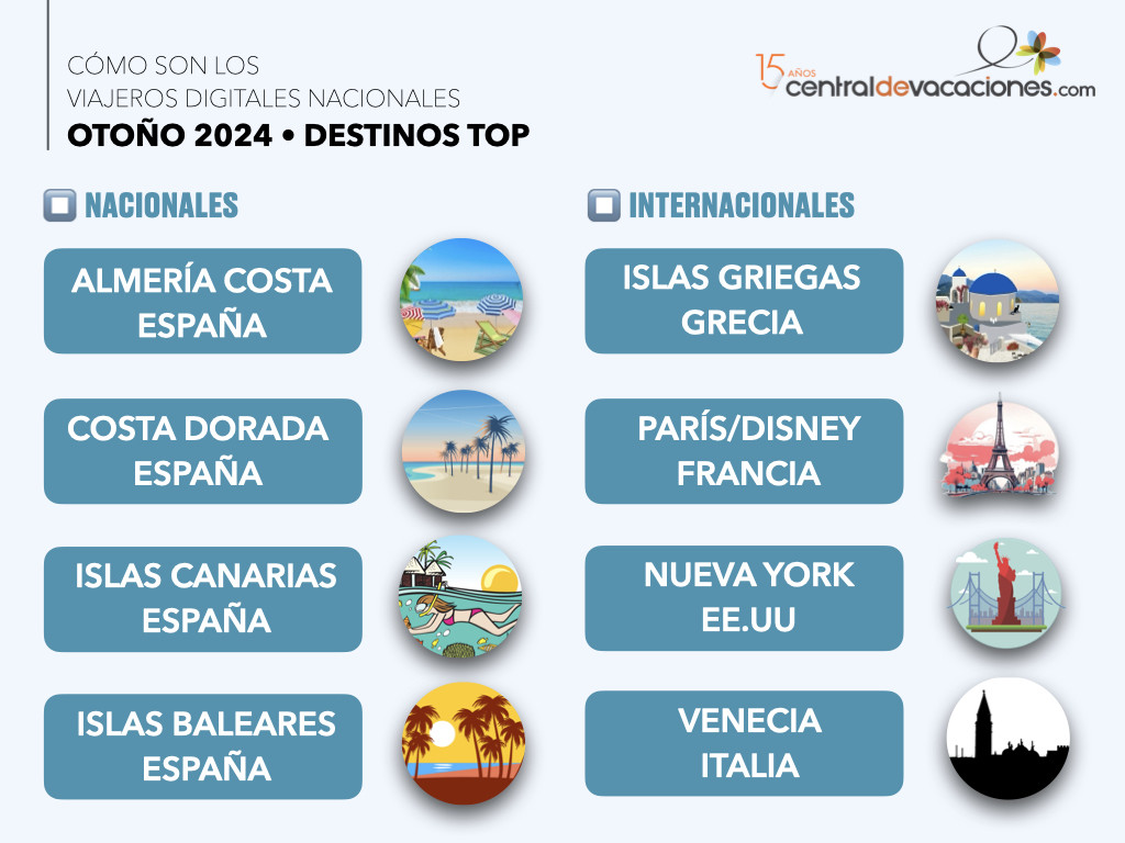 Los 4 destinos que son tendencia entre turistas digitales este otoño