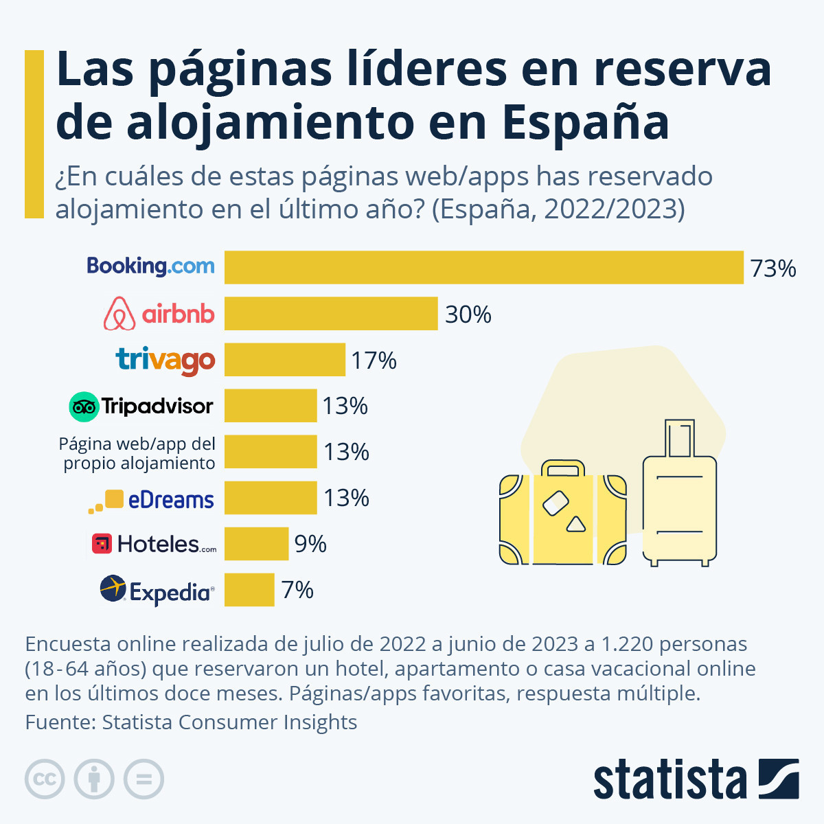 Puntuación de hoteles en Booking ¿por qué caen a nivel global?