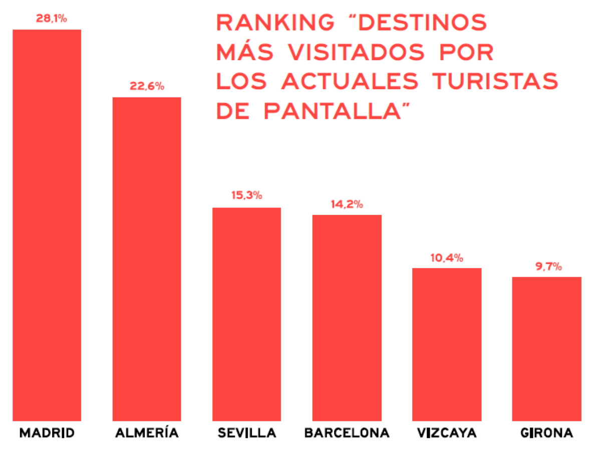 Turismo cinematográfico