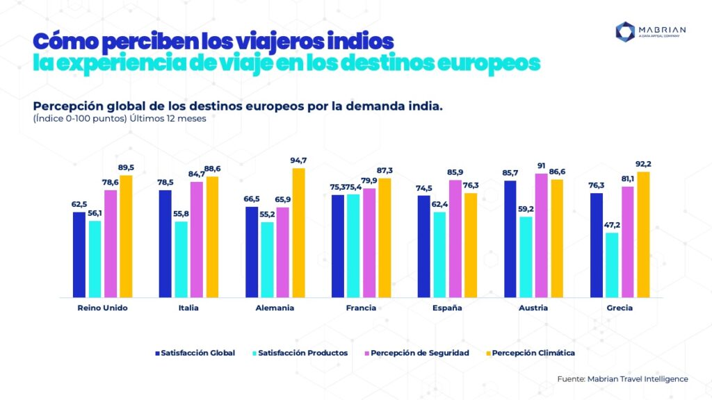 ESP Diapositiva13