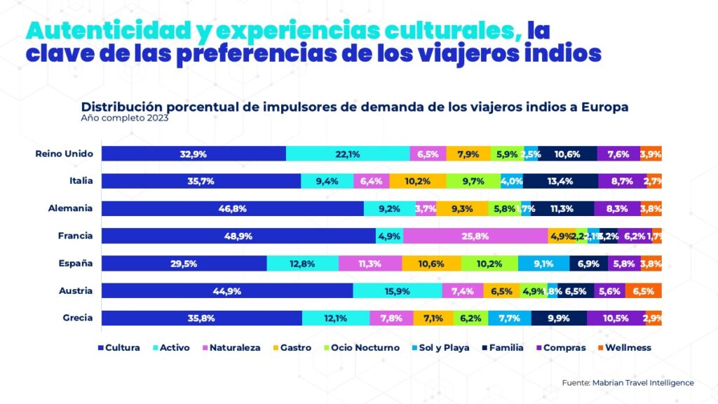 ESP Diapositiva14