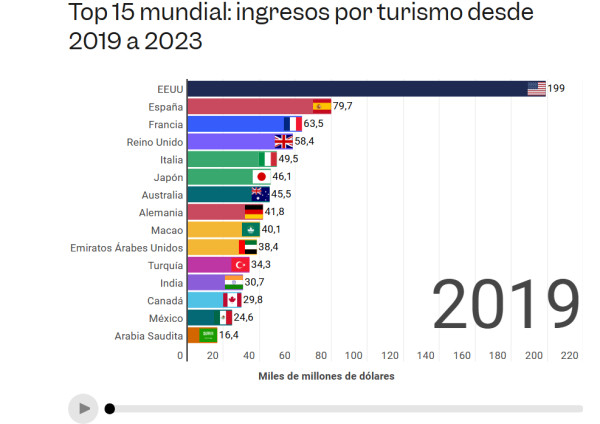 Las tres noticias más importantes del sector turístico, 29 de noviembre