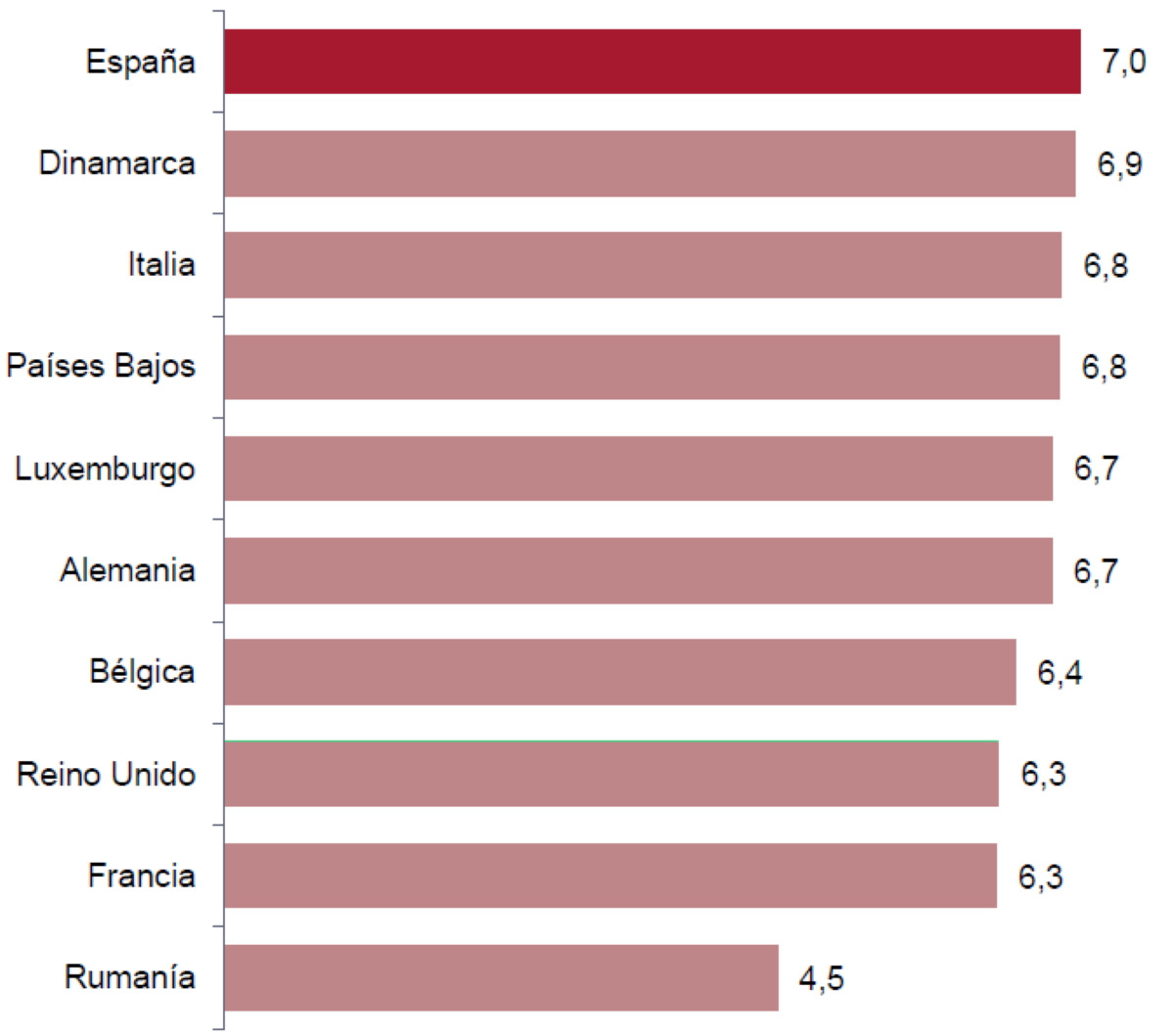 Cómo valoran los europeos