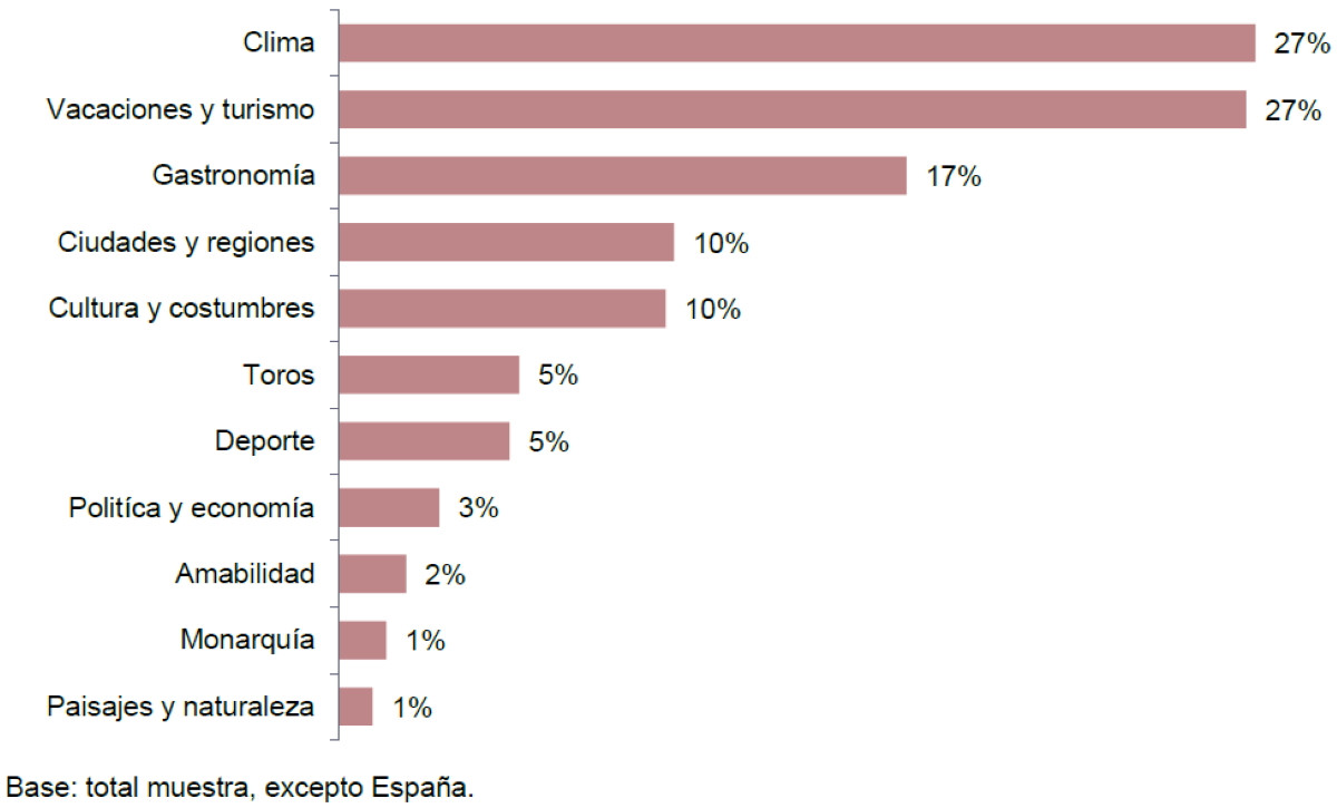 Cómo valoran los europeos