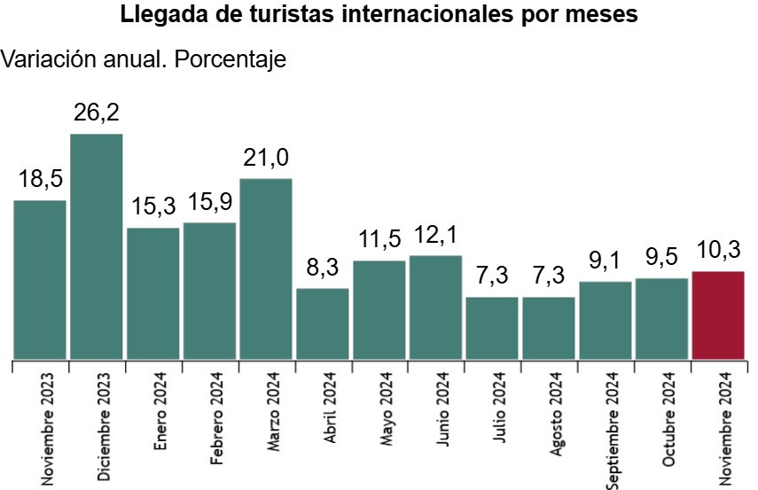 frontur egatur noviembre