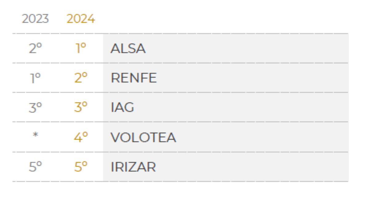 Ranking Merco de responsabilidad