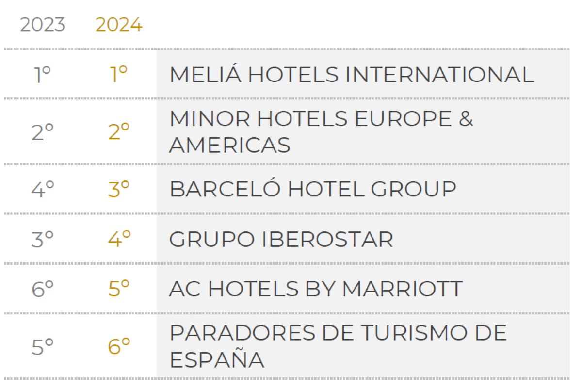 Ranking Merco de responsabilidad