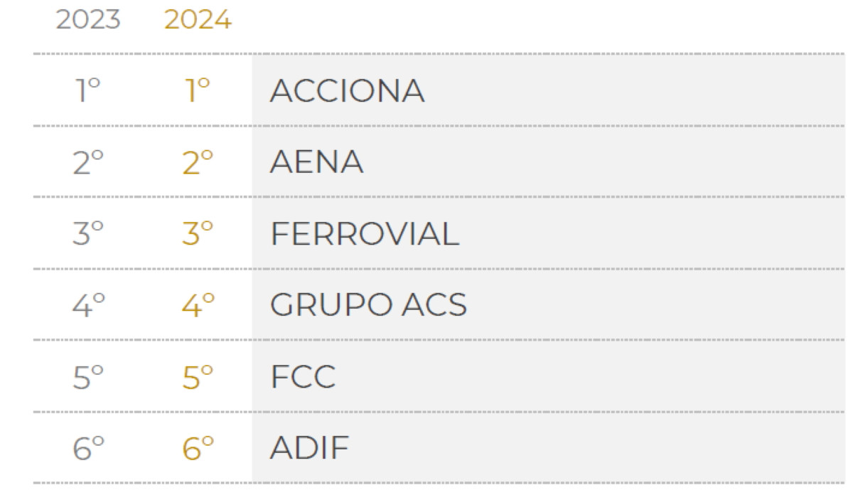 Cuáles fueron las empresas turísticas más responsables en 2024