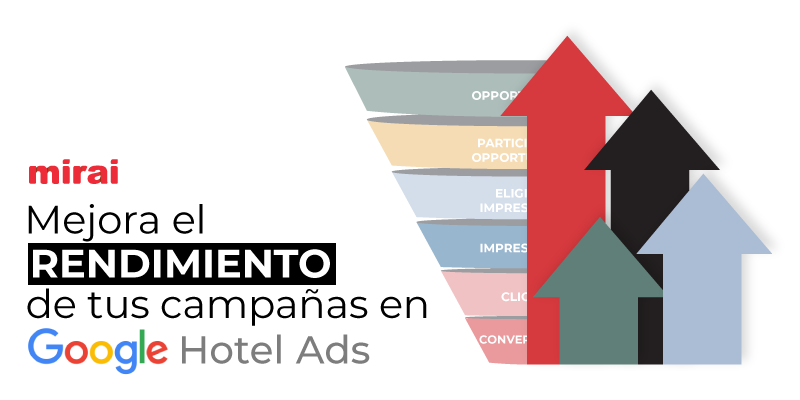 mejora rendimiento campanas google hotel ads mirai