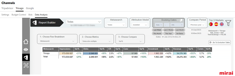 panel mirai metasearch report builder