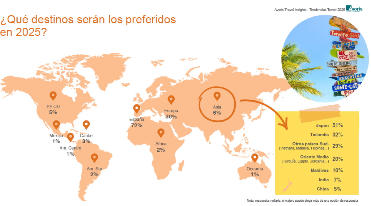 Tendencias de viaje 2025