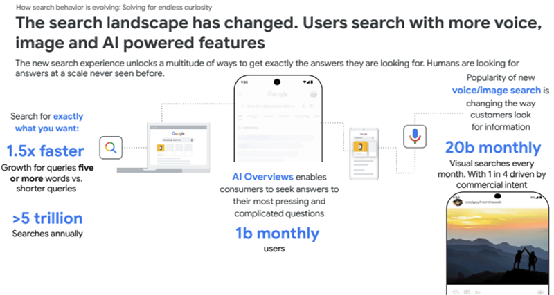 búsqueda ai max google ads mirai