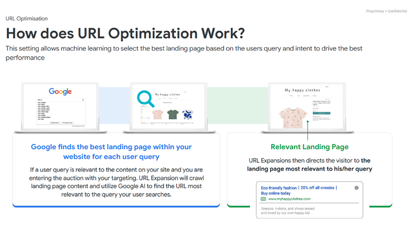 optimizar url de destino dinamicamente ai max google ads mirai