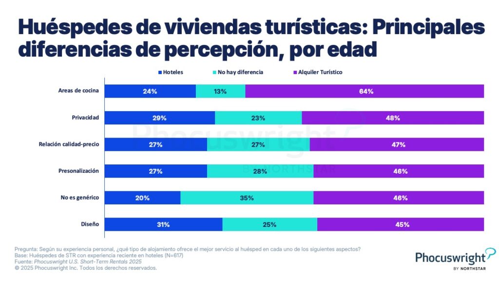 Viviendas de uso turístico en Europa: mitos derribados y oportunidades emergentes 5 situación de la vivienda de uso turístico en Europa