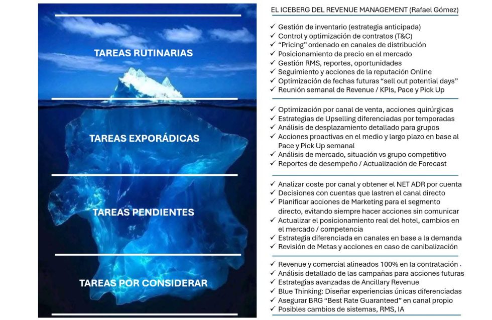 El iceberg del “Revenue Management” 4 El Iceberg 2 980x637 1