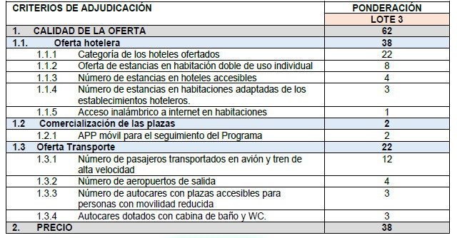 Imserso: las empresas se lo juegan todo en la oferta hotelera y el precio