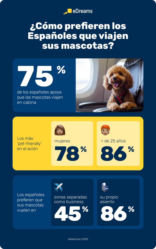 Infografia viajes y mascotas 1