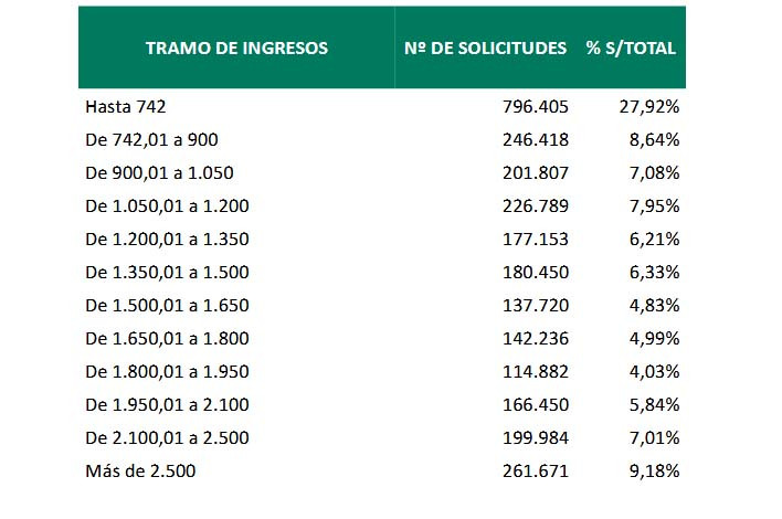 Viajes del Imserso: los jubilados estallan con suplementos y tarifa plana