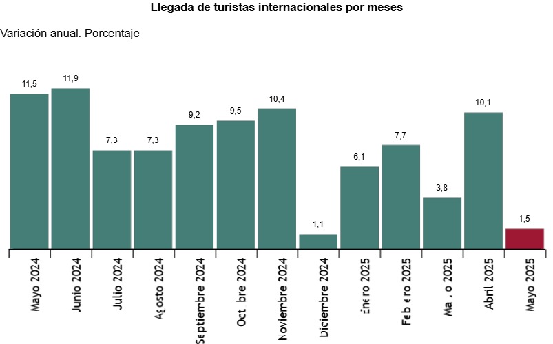 graph 3