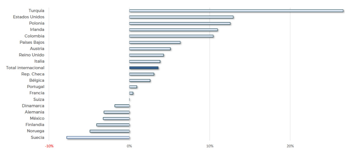 Plazas aéreas para septiembre