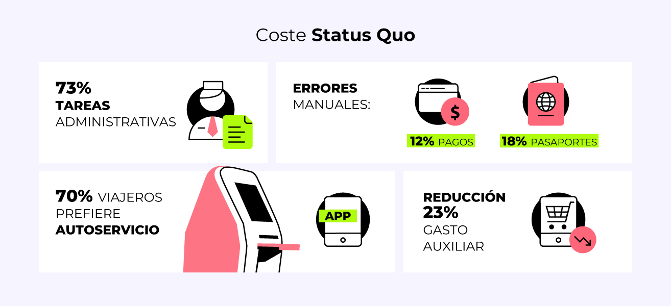 El verdadero coste del statu quo