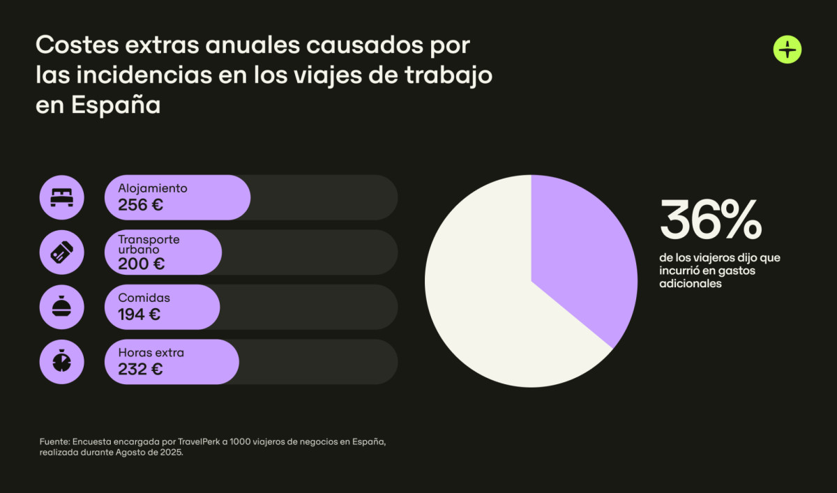 Viajes de negocios