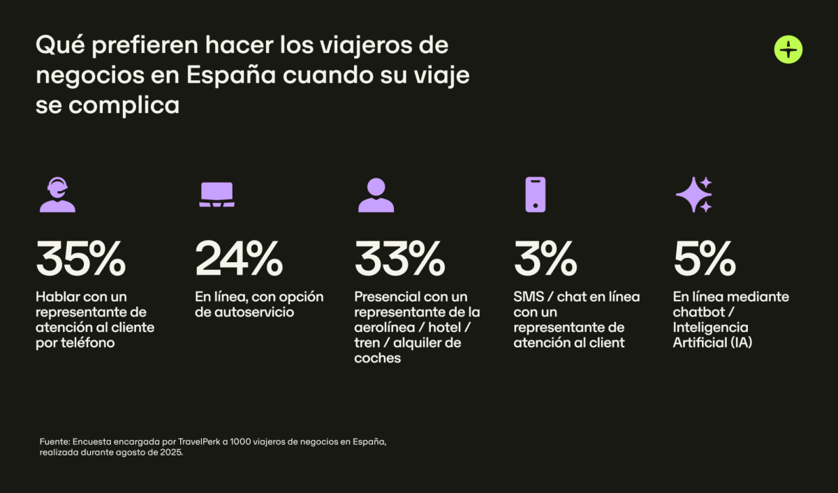 Viajes de negocios